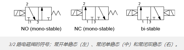 单作用气缸与气动电磁阀的结合应用(图4)