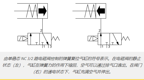 单作用气缸与气动电磁阀的结合应用(图5)