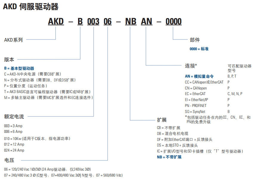 科尔摩根伺服驱动器，AKD系列选型和性能规格参数(图2)