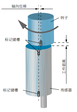 磁式角度传感器功能原理与特征实例说明(图6)