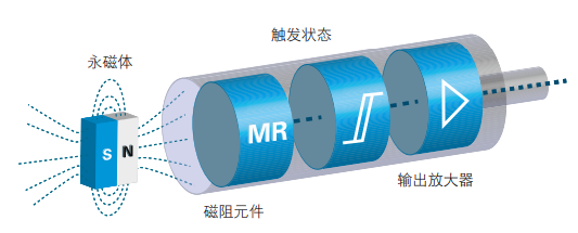 磁性接近开关工作原理、特点及安装方式(图2)