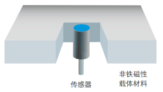 磁性接近开关工作原理、特点及安装方式(图4)