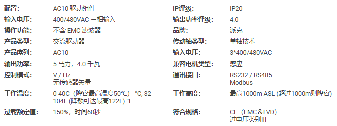 派克交流变频器10G-43-0090-BN产品(图2)