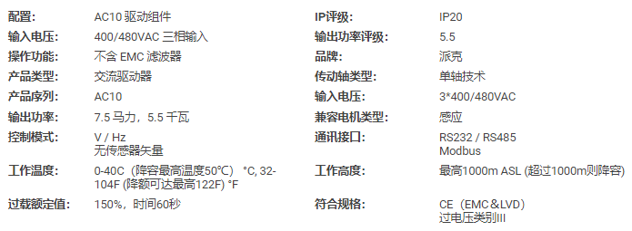 派克变频器10G-43-0120-BN（C14）产品(图2)