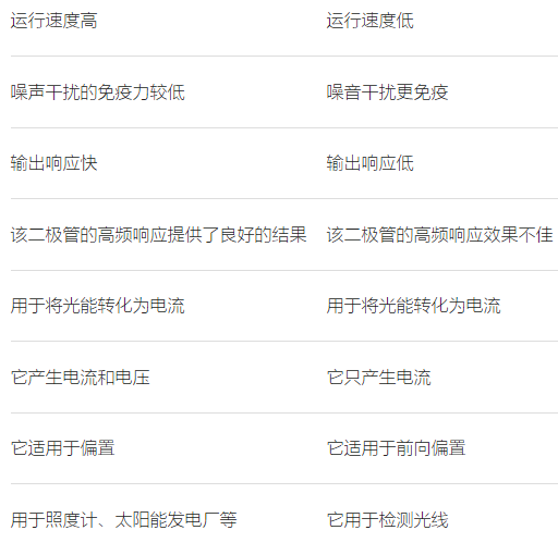 光电晶体管是不是比光电二极管更好一点，两者区别怎么样？(图2)