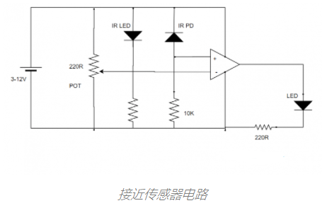 物联网接近传感器是什么，主要应用在什么领域？