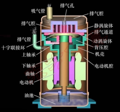 活塞式和螺杆式压缩机的区别在于哪些业务方面？