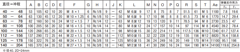 SCS-63-78-S0-B0藤仓标准气缸(图6)