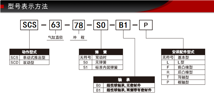KSCS-63-78-S0-B0经济型藤仓BF气缸(图8)