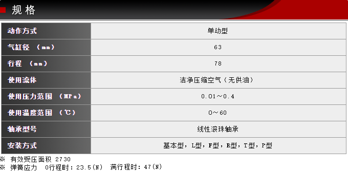 SCSA-63-78-S0-B0敏锐型藤仓BF气缸(图5)