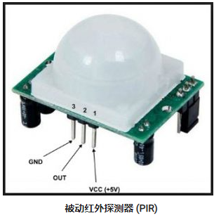 不同类型运动传感器，使用不同的红外探测器及工作原理(图3)