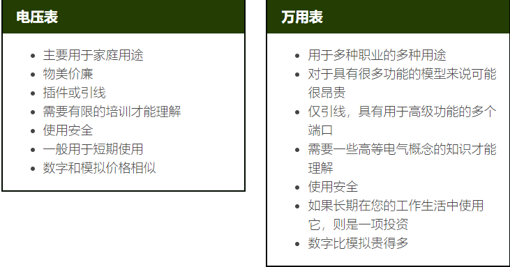结合电气工作经验，电压表和万用表哪个更加适合你？