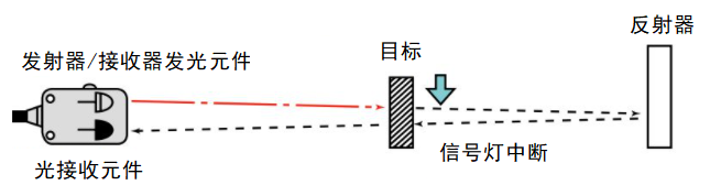 光电传感器的工作原理如何工作，光电传感器有多少种类型？(图3)