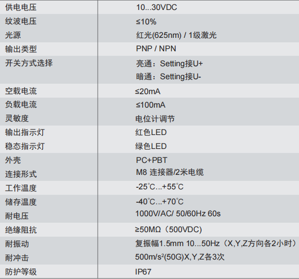 对射型光电传感器：OS10-ELCN6(接收器)(图3)
