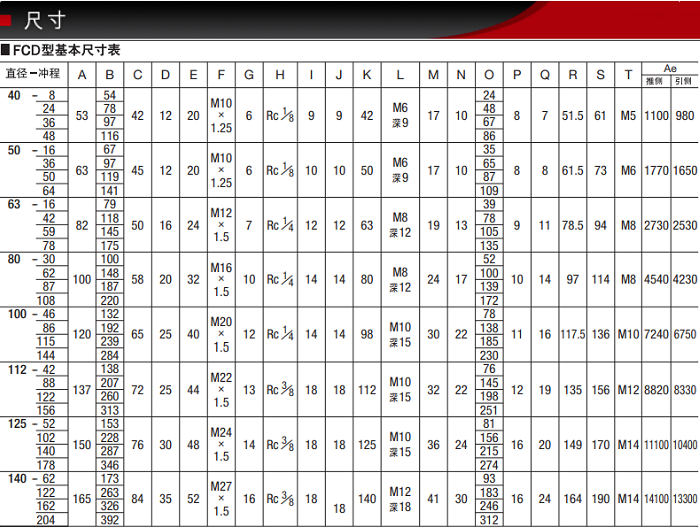 FCD-50-16-S0/S1产品尺寸表