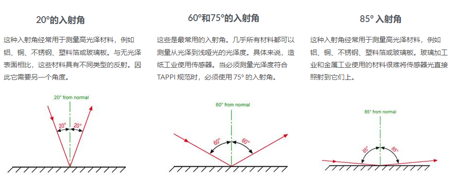 如何使用光泽度传感器进行光泽度检查与测量？(图2)