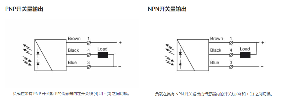 不同输出类型的传感器，每一种传感器类型都有哪些不同？(图1)