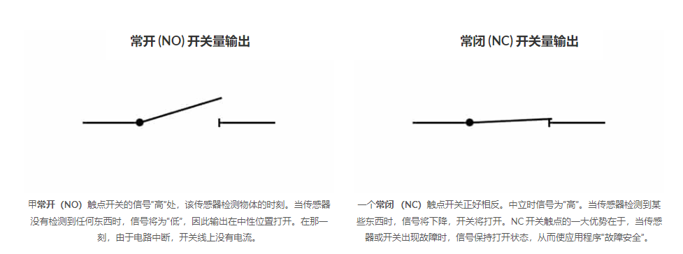不同输出类型的传感器，每一种传感器类型都有哪些不同？(图4)