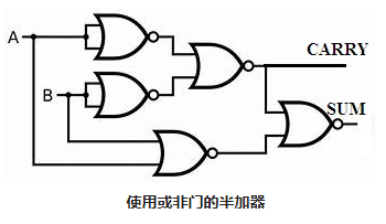 半加器基本的数字电路中常遇到的问题