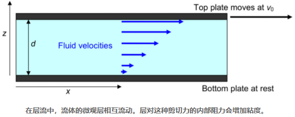 润滑油粘度对轴承的影响，为什么粘度对轴承润滑很重要？