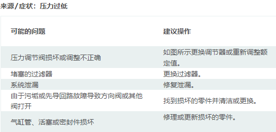 执行器移动异?；郝话闶鞘裁丛虻贾碌哪兀?图2)