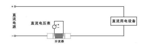 什么是浸入式分流器，浸入式分流器的工作原理？