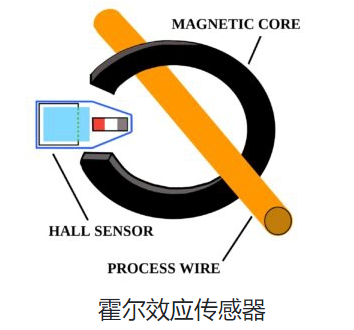 电流传感器有哪些类型，不同类型的电流传感器？(图2)