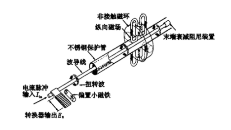 怎么理解磁致伸缩线性位置传感器的优势和特征？