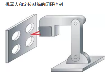 激光三角测量传感器的3大性能特点及其应用
