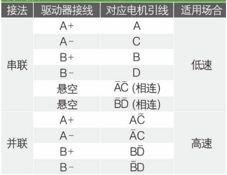 步进电机和步进驱动器、接线和细分控制方法(图3)