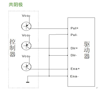 步进电机和步进驱动器、接线和细分控制方法(图5)