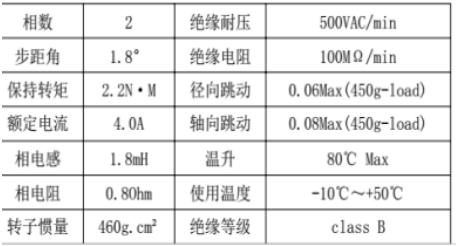 步进电机和步进驱动器、接线和细分控制方法(图6)
