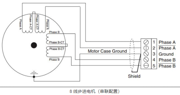步进电机4线、6线和8线的线路连接方式有什么不同？(图3)