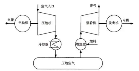 如何准确识别压缩空气系统，改善空气质量和系统运行(图1)