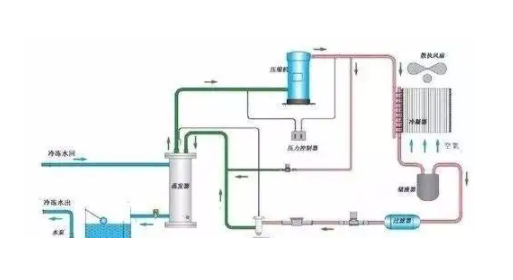 如何选择无油空气压缩机，无油空压机的工作原理定义？(图1)
