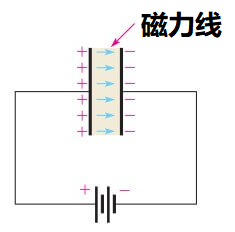 电容器如何储存电荷和能量，什么是电容器的物理原理特性？(图6)