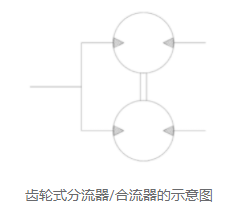 液压系统中分流器的用途原理，如何选择工业液压分流器？