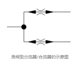 液压系统中分流器的用途原理，如何选择工业液压分流器？(图2)