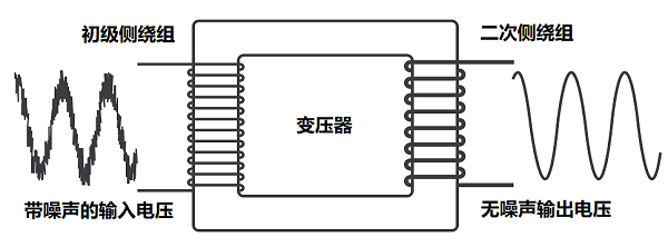 隔离变压器和统一变压器初级和次级阻抗的作用是否相同？