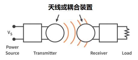 无线电力传输系统如何工作，电力传输的连接方式？
