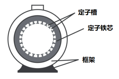 感应电机各定子绕组工作原理和定子绕组的磁场电流运动方式