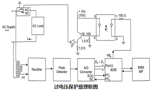 微处理器应用比传统继电器可用性更准确和更可靠？(图1)