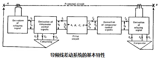 电力系统中差动?；ぜ痰缙鞅；さ缏肥涑龉氐姆桨?图2)