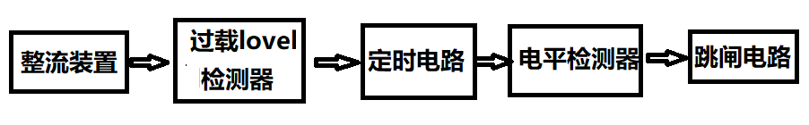 电力系统中的静态过流?；ぜ痰缙鳎奔涞缌骷痰缙鞴ぷ髟?图2)