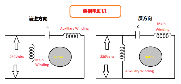 单相感应电机和直流电机的正反转工作方式有什么不同？(图2)