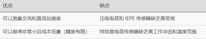 电容式加速度计提供哪些性能，电容式加速度计优缺点及应用？(图2)