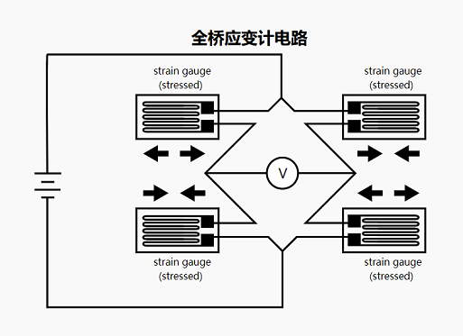 应变计称重传感器如何工作，应变计传感器的工作原理结构图？(图1)