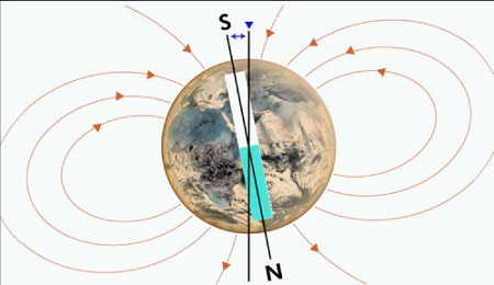 地磁传感器磁性的技术原理是什么，地磁传感器有几个好处？