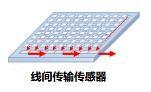 与CMOS传感器相比，CCD传感器有哪些技术优缺点？(图1)