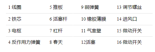 时间继电器的工作原理是什么，时间继电器的十六种结构含义？(图1)